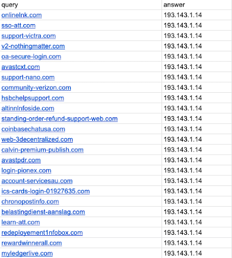 Proton66 e il ruolo dei collettivi emergenti nel cybercrime 6 image 73