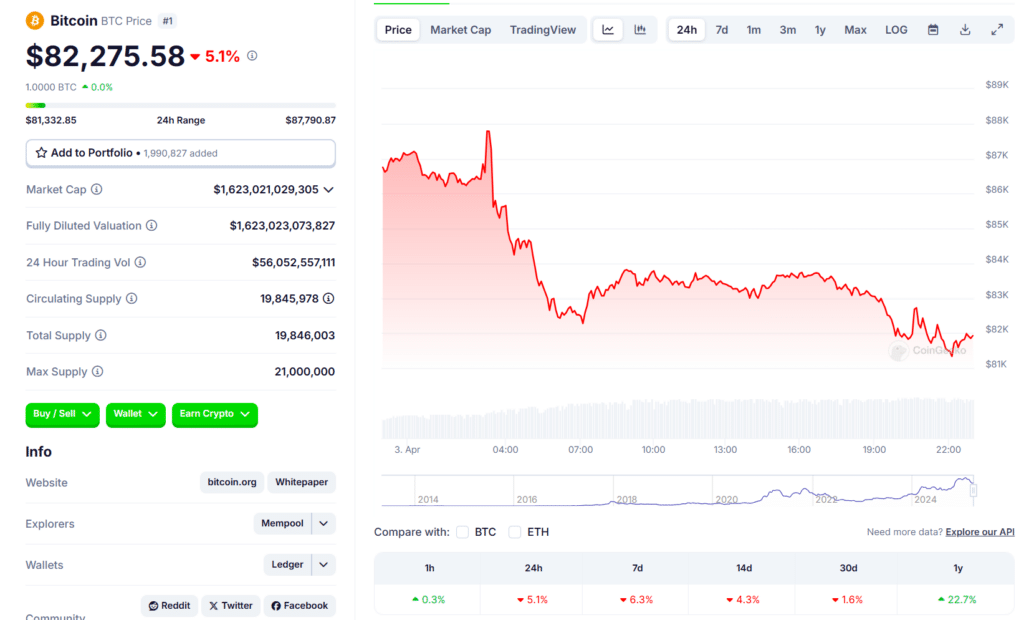 Dazi USA: dalle tensioni geopolitiche ai rincari di auto, laptop, smartphone e criptovalute 7 image 92
