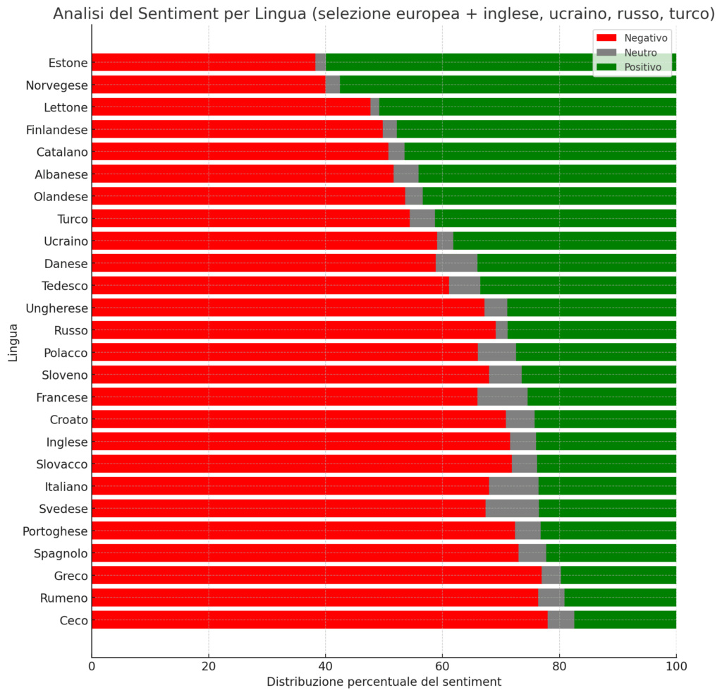 Unione Europea sotto esame su X tra consensi, dissenso e sorprese internazionali 10 output 1