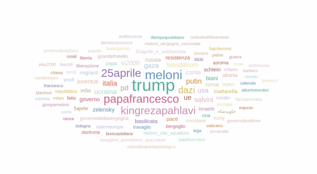 Trump, Meloni e il 25 aprile tirano più del Papa 9 Screenshot 2025 05 07 185208