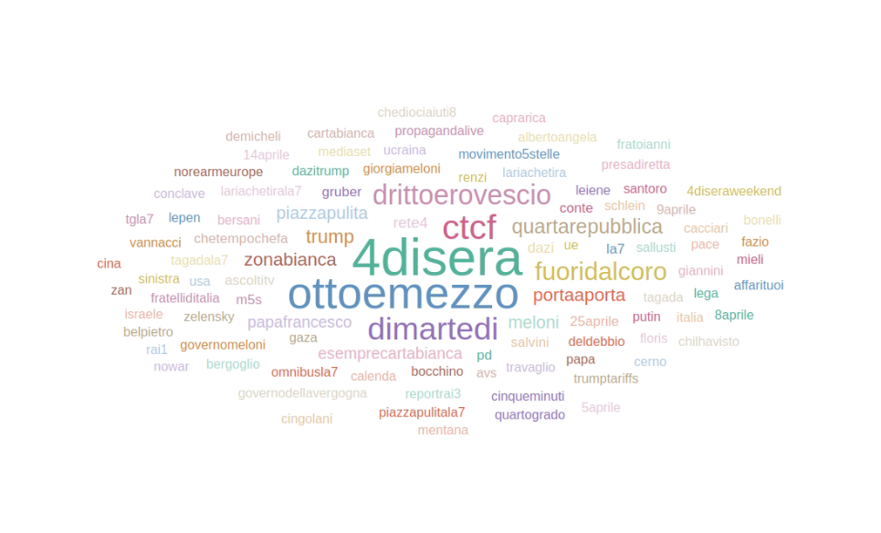 Mediaset cresce su X nonostante Zona bianca e la Berlinguer 11 Screenshot 2025 05 09 175101