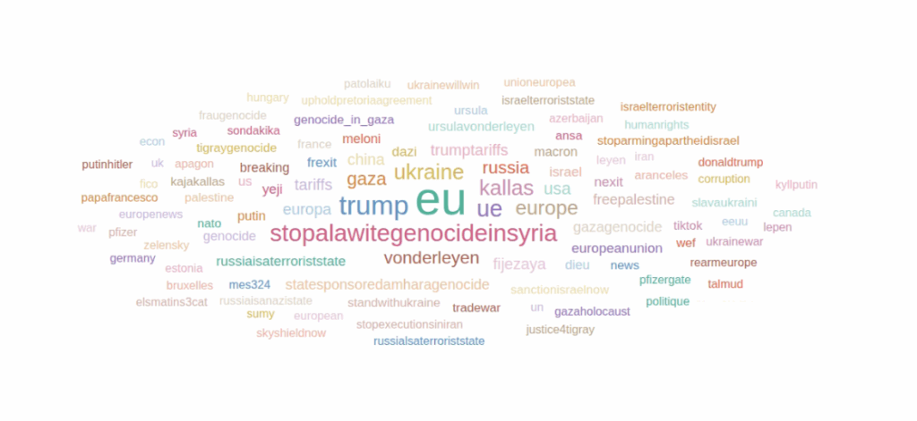 L'Europa vive di propaganda contro la Russia? Il mese di aprile su X lo dimostra 9 Screenshot 2025 05 25 180000