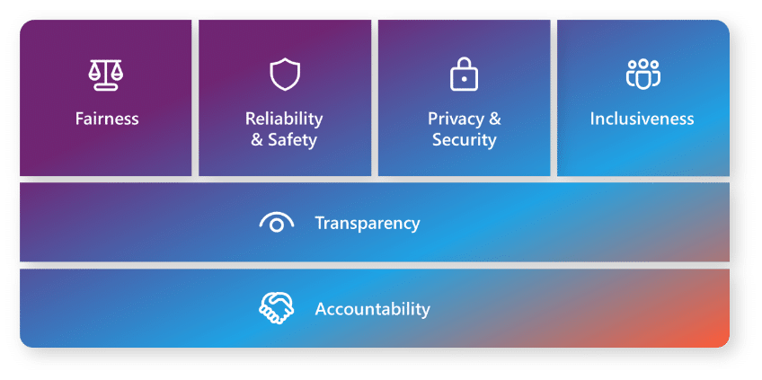 Windows 365 e Edge for Business cambiano il futuro della sicurezza aziendale 7 image 1
