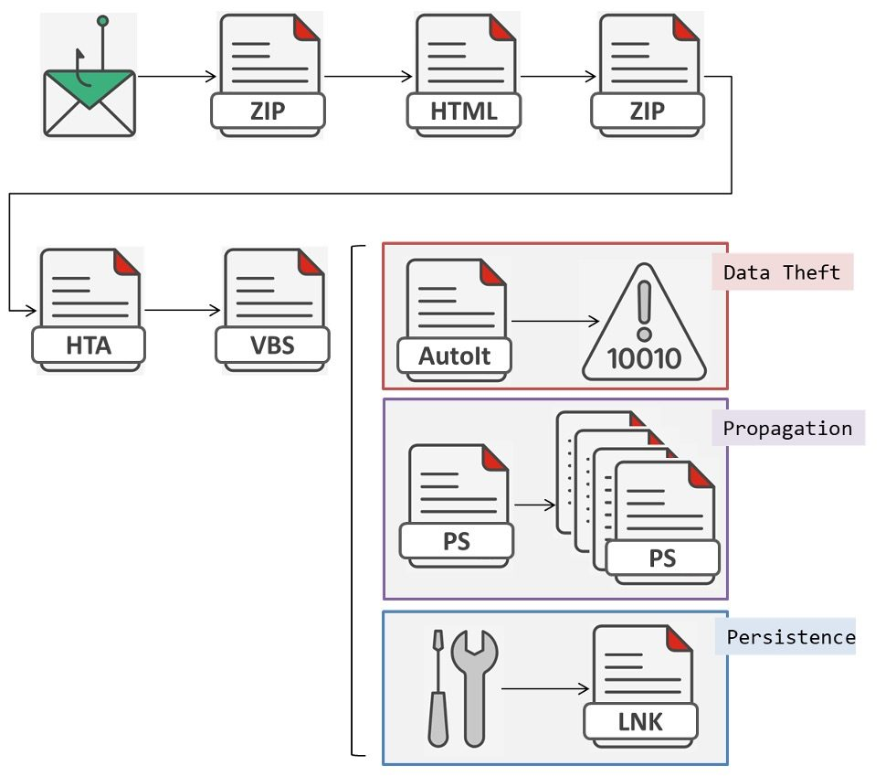 Cyberattacco a Dior, estradizione per BlackDB e la nuova minaccia Horabot 8 image 156