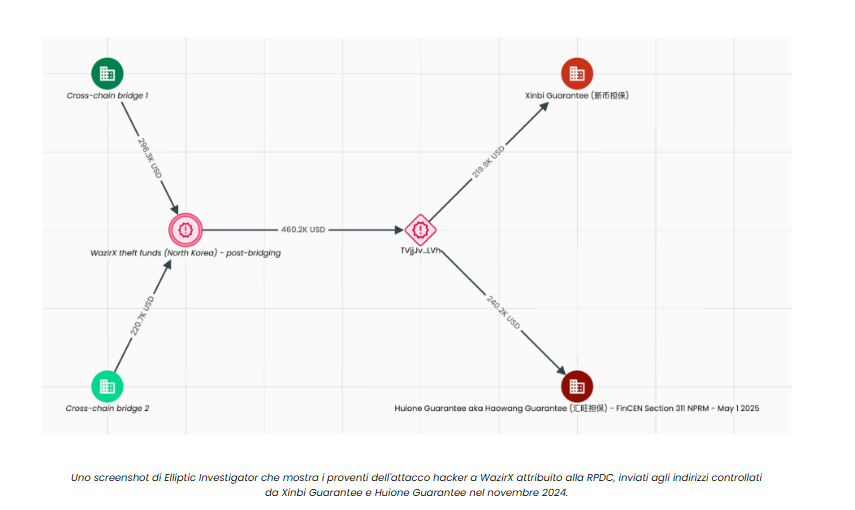 Ransomware, cybercrime globale e marketplace Telegram: escalation digitale 6 image 164