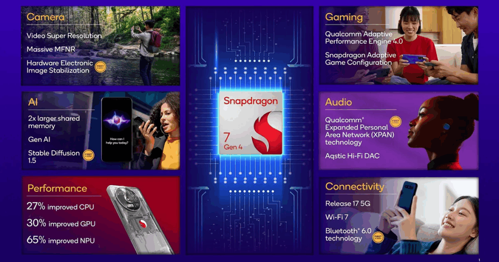 Snapdragon 7 Gen 4 e MediaTek Dimensity 9400E: nuova sfida tra chip AI 6 image 204