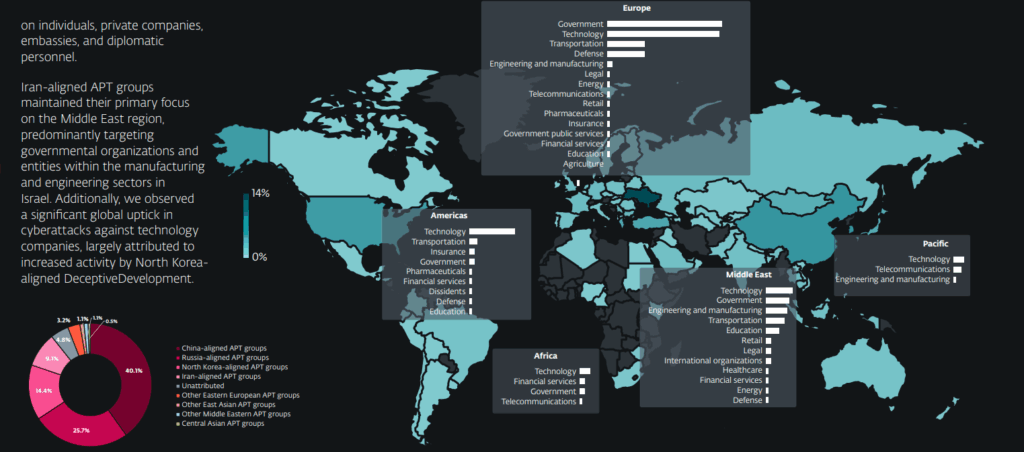 APT globali, vulnerabilità dimenticate e phishing: il report ESET Q4 2024–Q1 2025 6 image 271