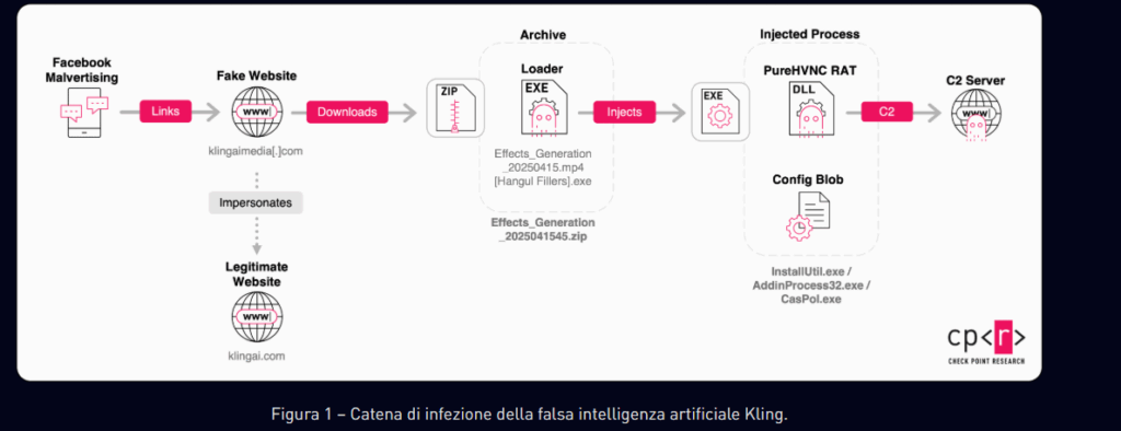 Cyberspionaggio, estensioni fake e malware industriale 8 image 279