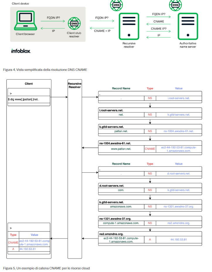 Cyberspionaggio, estensioni fake e malware industriale 11 image 282