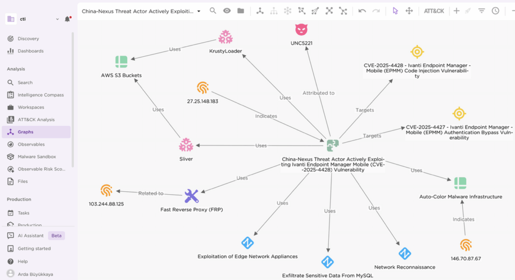 UNC5221 sfrutta la falla CVE-2025-4428 in Ivanti EPMM per spionaggio globale 6 image 292