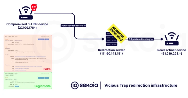 Malware TikTok, router Cisco giù e truffe Ledger: a rischio difese, identità e fiducia digitale 8 image 300