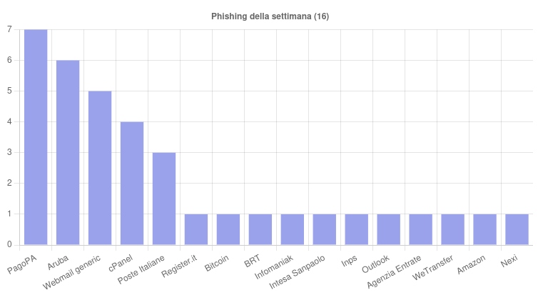 Violata Adidas, chiude Glitch e il bilancio CERT-AGID sul cybercrime in Italia 8 image 350