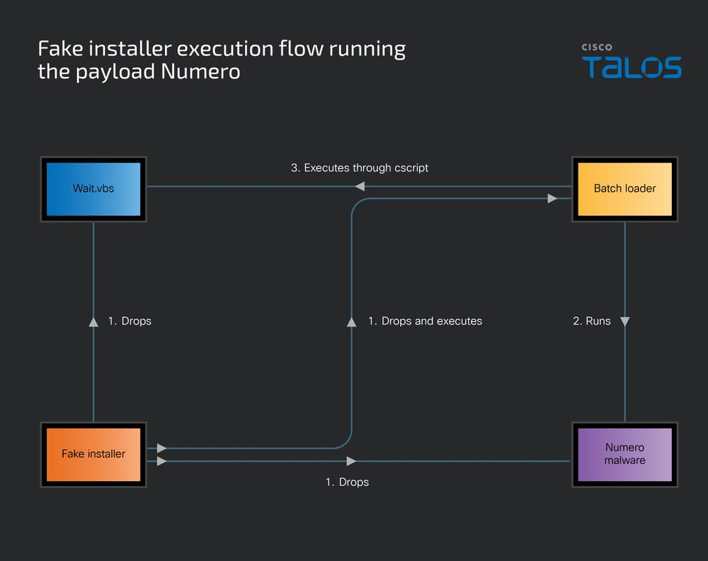 CyberLock, Lucky_Gh0$t e Numero: malware camuffati da installatori di strumenti AI 9 image 422