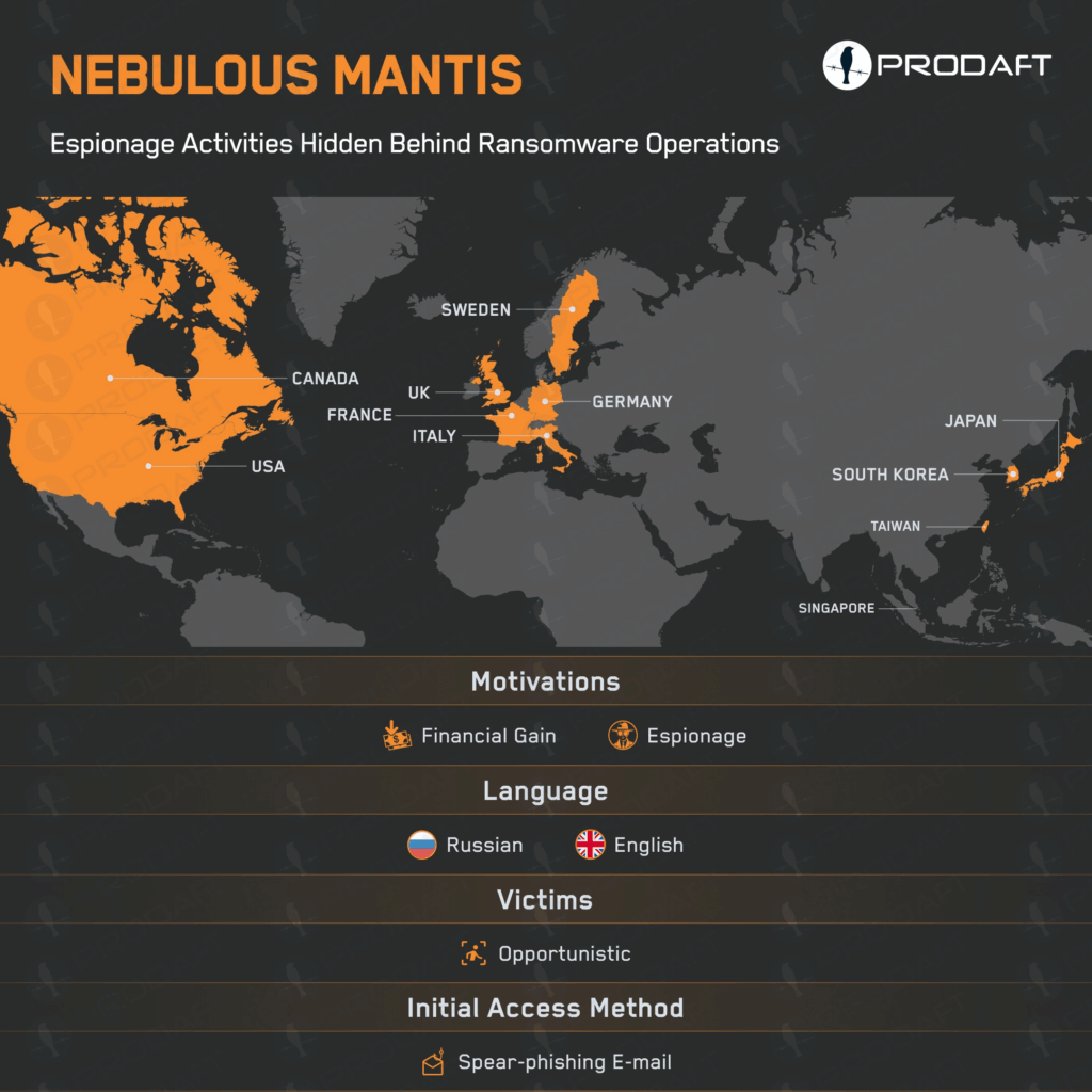 Nebulous Mantis: volto nascosto della guerra cibernetica. RomCom e campagne ransomware a scopo di spionaggio 6 image 50