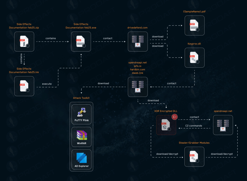 Nebulous Mantis: volto nascosto della guerra cibernetica. RomCom e campagne ransomware a scopo di spionaggio 8 image 52