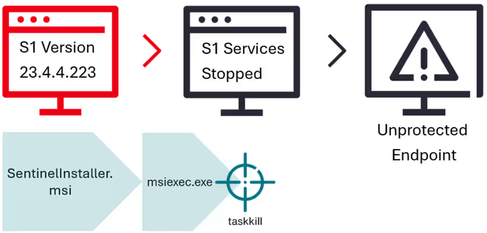 Ransomware, RAT, botnet e bypass antivirus: arresti e scoperte criminali 6 image 63