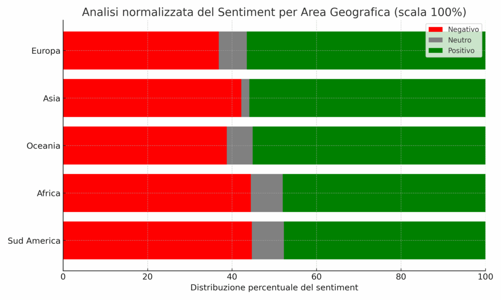 Leone XIV: le previsioni errate dell'AI, media delusi e analisi social in ESCLUSIVA 7 sentiment per area geografica 100