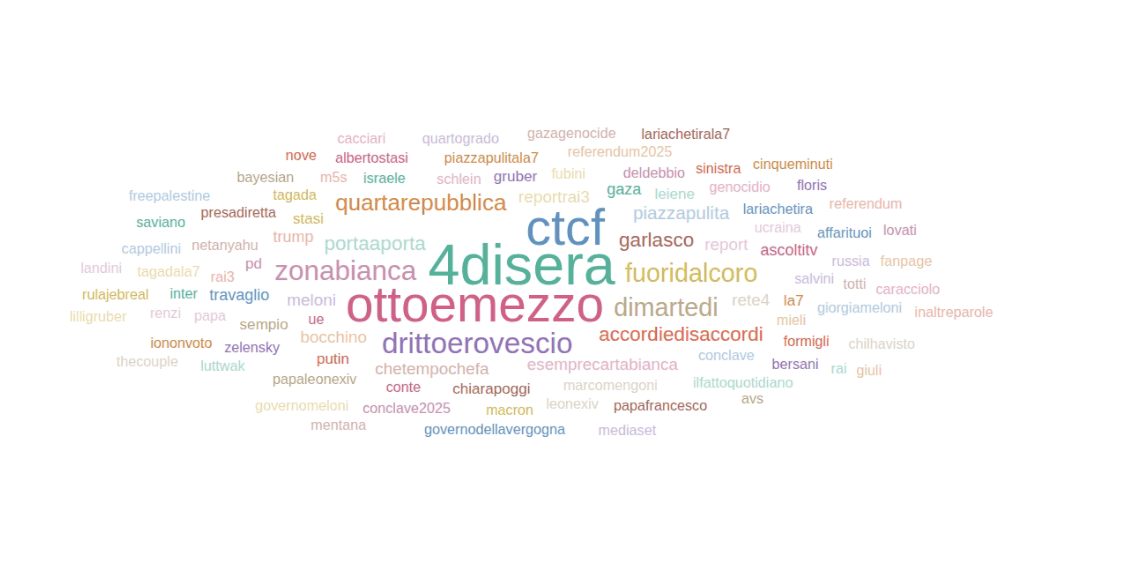 Fuori dal Coro sbanca, Porro e La7 crollano, ma Formigli piace. Attenti ai "Travaglios" 9 Screenshot 2025 06 07 095749