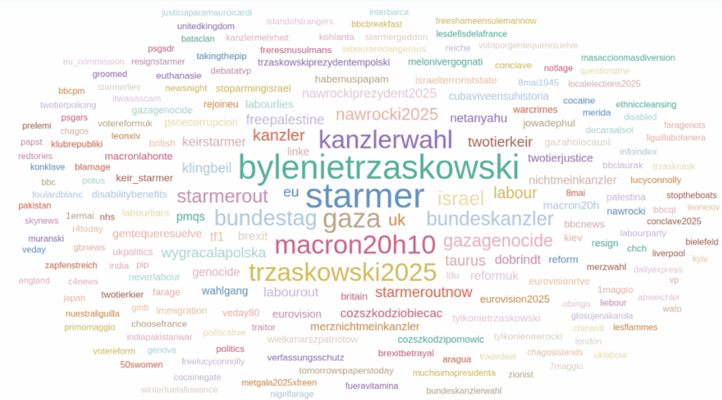 Orban e Zelensky in vetta social, Macron resta divisivo e Meloni arretra nei commenti 13 Screenshot 2025 06 16 103709