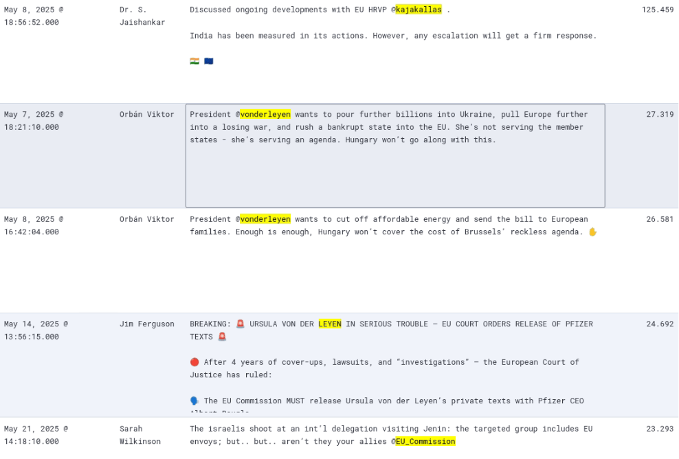 Callas insidia von der Leyen, Bruxelles resta fredda all’opinione pubblica 11 Screenshot 2025 06 16 140905