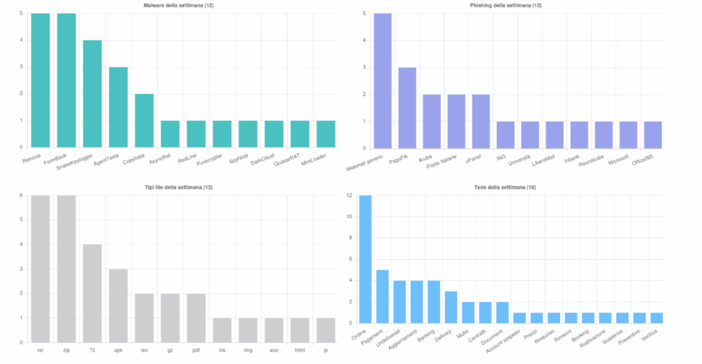 MintsLoader torna a colpire via PEC, 47 campagne malware in Italia 8 image 164