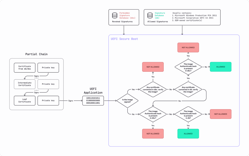 GPS vulnerabili, falle Adobe, configurazioni cloud errate e nuova ondata di minacce ICS 6 image 190