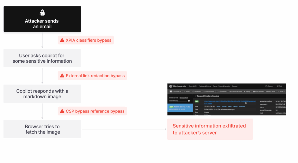 Vulnerabilità zero-click, attacchi zero-day affliggono Microsoft e Apache Tomcat 6 image 208