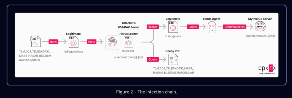 Vulnerabilità zero-click, attacchi zero-day affliggono Microsoft e Apache Tomcat 8 image 210