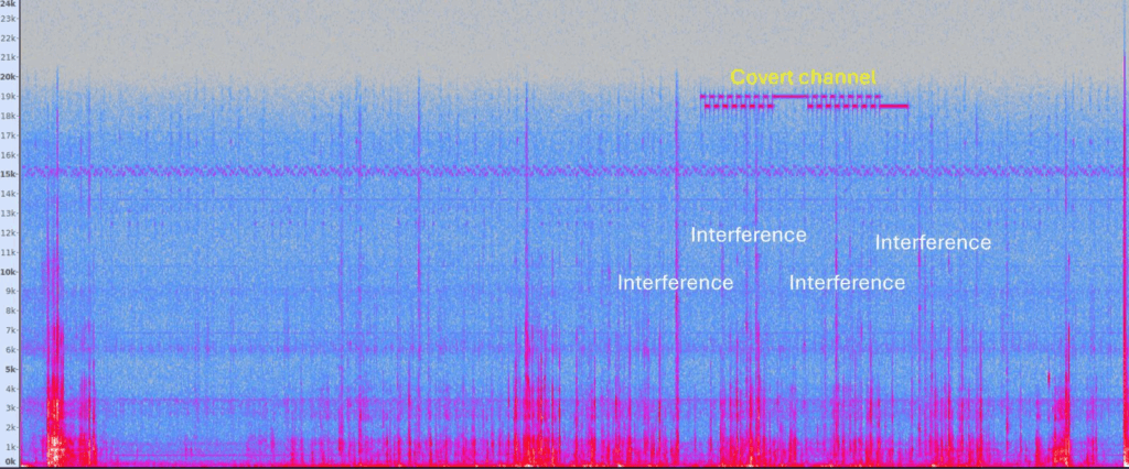 Attacchi ultrasonici e campagne ATO su larga scala: Microsoft Entra e Google 6 image 224