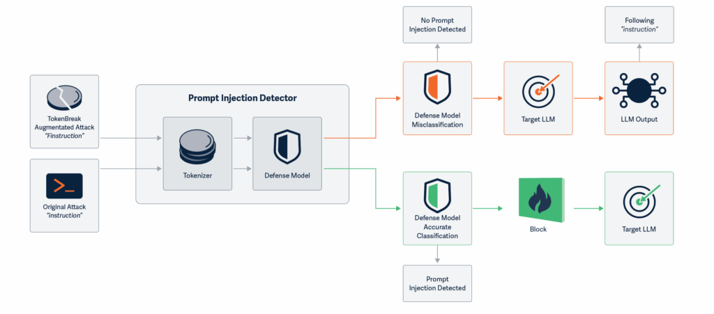 GitLab, ConnectWise, Microsoft e AI sotto osservazione per diverse le vulnerabilità 10 image 261