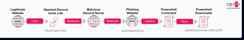 Attacchi su Discord: link di invito riutilizzati come vettore di malware multistadio 8 image 266