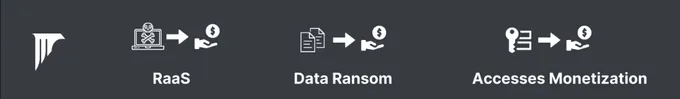Anubis: nuova minaccia ransomware con modelli estorsivi multipli 6 image 286