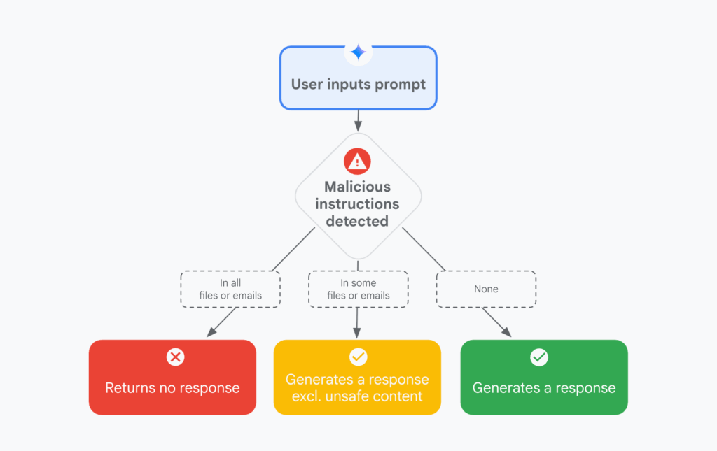 Aggiornamenti "rompono" DHCP su Windows Server e Google consiglia contro AI prompt injection 6 image 327