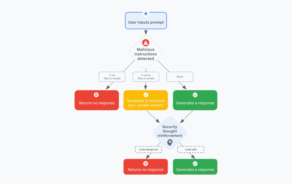 Aggiornamenti "rompono" DHCP su Windows Server e Google consiglia contro AI prompt injection 7 image 328