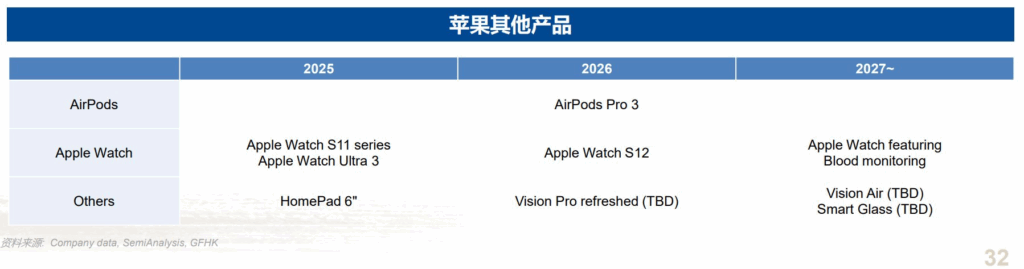 Apple accelera su iOS 18.6, macOS 15.6, Apple Watch Ultra 3 e perde in Olanda 6 image 346
