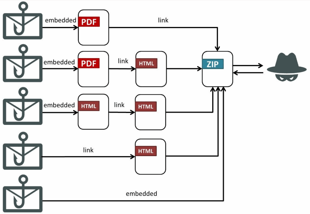 Taiwan nel mirino di Silver Fox? Ecco come agisce il malware HoldingHands 6 image 373