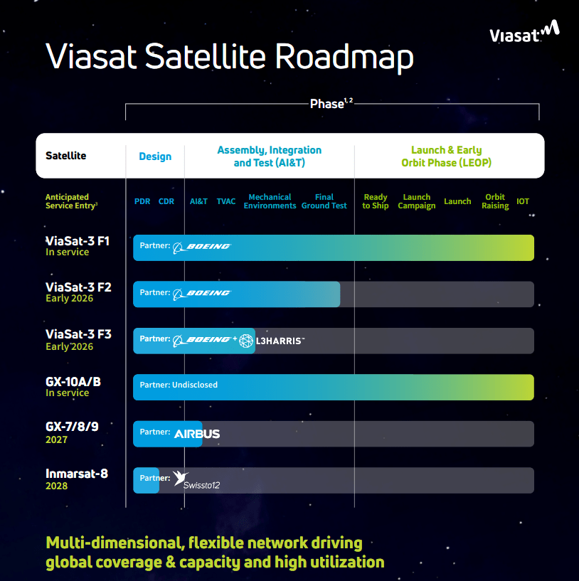 Viasat sotto attacco: Salt Typhoon compromette reti globali 6 image 419