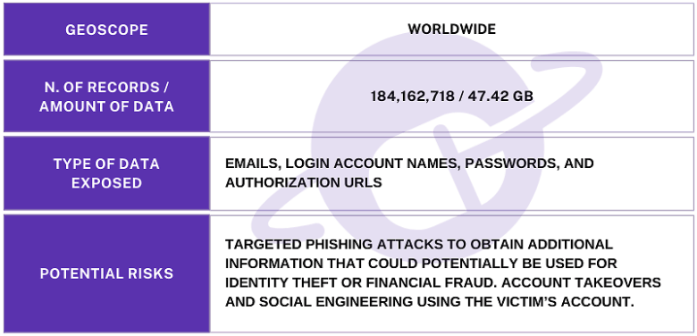 Microsoft aggiorna Windows 365, miliardi di login esposti e nuove vulnerabilità Cisco 6 image 451