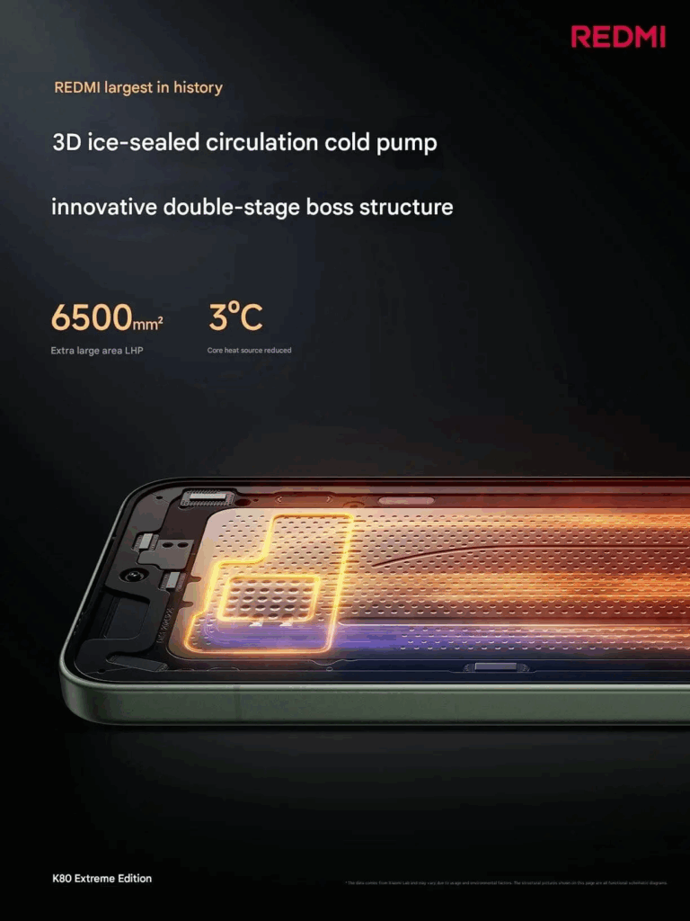 Redmi K80 Ultra con HyperOS 3: hardware di punta, rinnovamento UI e gaming Xiaomi 10 image 470