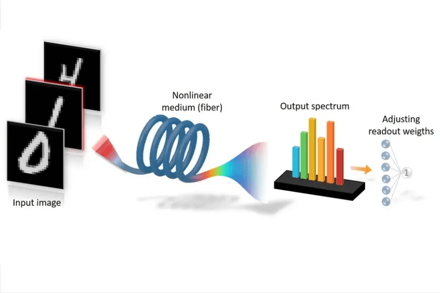 Fibre ottiche per computer ultra-veloci: nuove frontiere nell’elaborazione dati 6 image 487