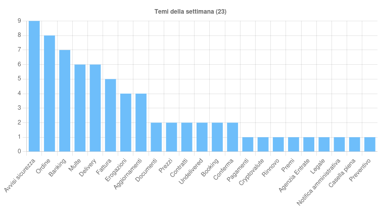 Assicurazioni e cybercrime: Scattered Spider, Qilin, truffe crypto e malware in Italia 7 image 489