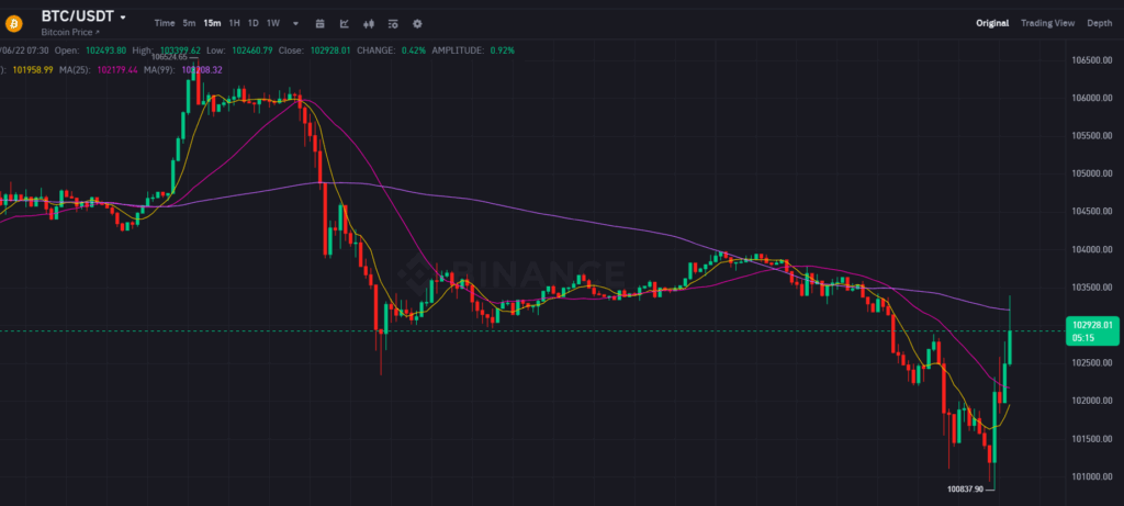 Geopolitica e Bitcoin dopo raid nucleare USA-Iran e ok del Texas sulle riserve crypto 6 image 508