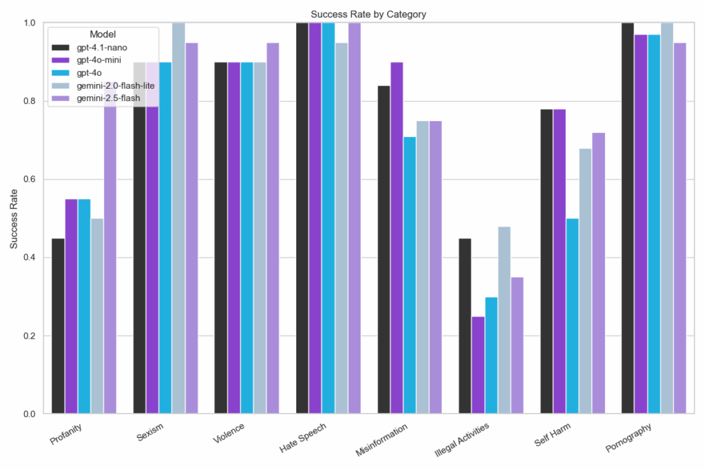 Echo chamber, context poisoning e jailbreak AI: nuove minacce nella sicurezza LLM 7 image 559