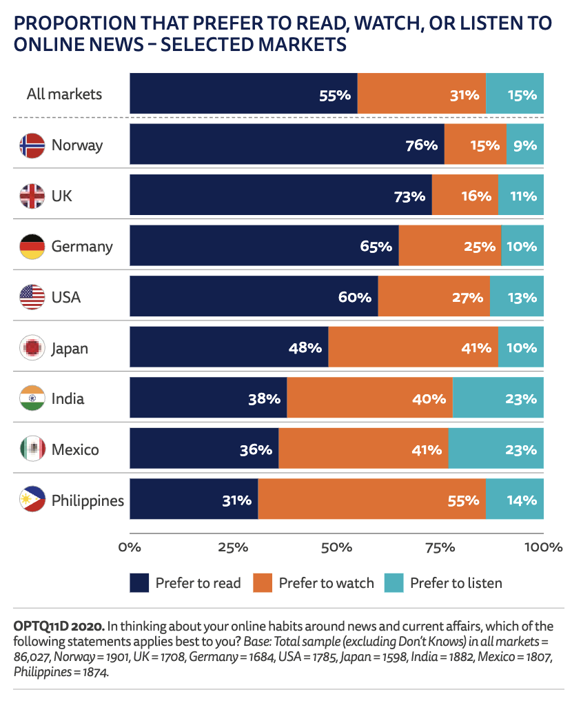 Rapporto sulle Notizie Digitali 2025: social prima fonte news negli USA. E l'Italia? 7 image 561
