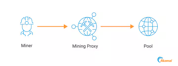 Cryptominers Anatomy: tecniche di difesa attiva e neutralizzazione delle botnet di mining 7 image 605
