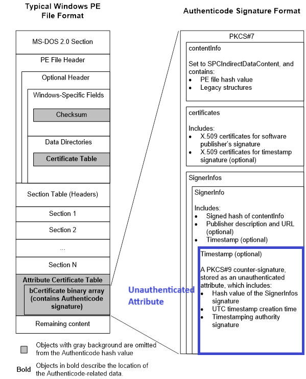 Evoluzione delle minacce tra abusi ConnectWise, insidie ClickOnce e catalogo CISA 6 image 645
