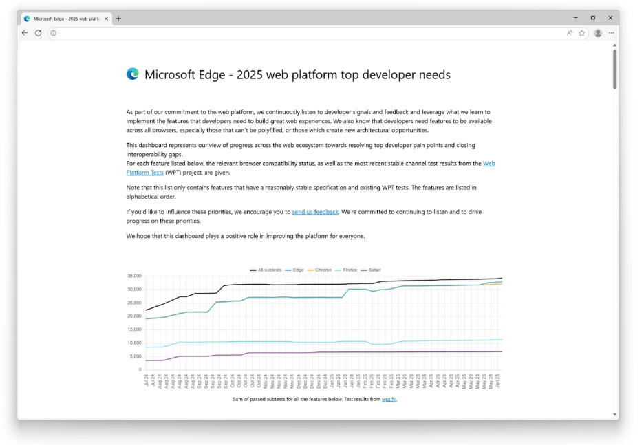 Windows: sicurezza aziendale e iniziative di resilienza, browser e nuove vulnerabilità 8 image 653