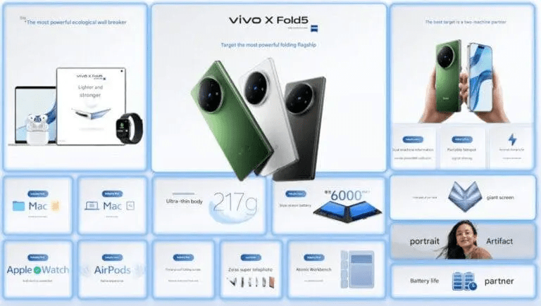 Vivo X Fold5: design sottile, batteria da 6000 mAh e innovazione hardware 9 image 724