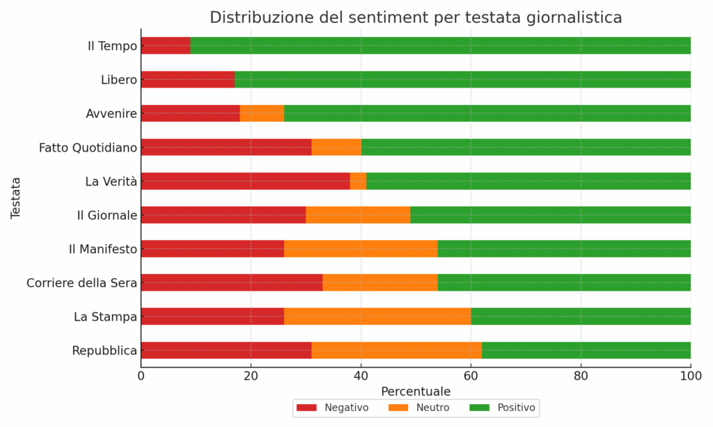 Maggio è il mese di Gaza: cambio di narrazione nel mainstream 11 sentiment testate allineato v2