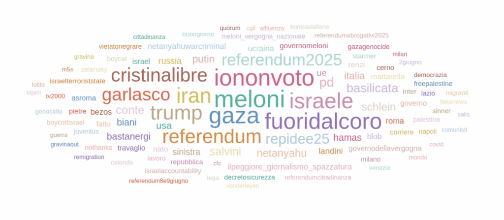 Giugno del Mainstream su X: Cerno e Gaza sopravvivono al Calciomercato 11 Screenshot 2025 07 05 155625